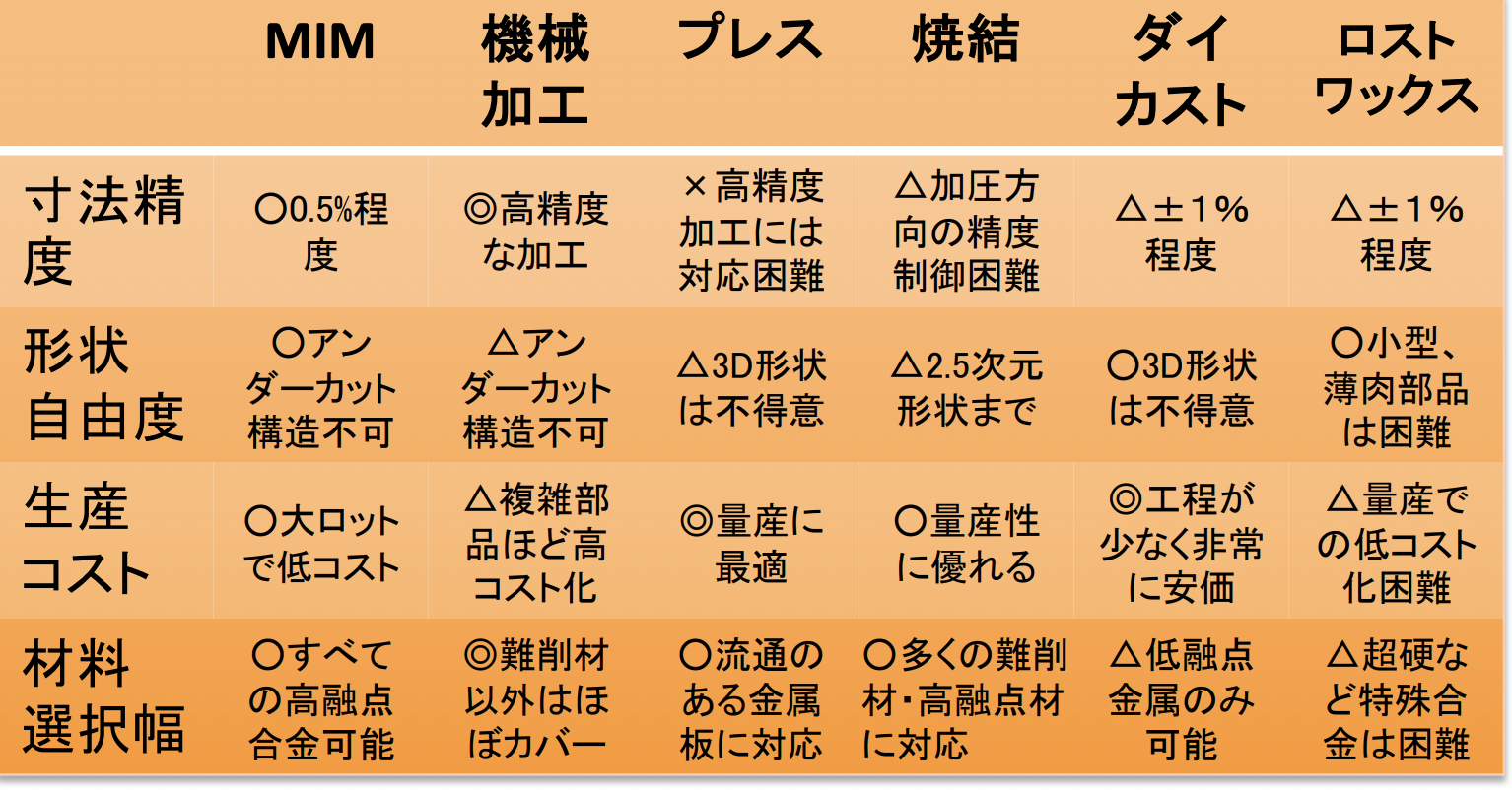 世界最大規模のMIM(金属粉末射出成形）部品メーカーINDO-MIM | 金属部品のことで、コスト、性能面等でお困りごとを解決いたします。