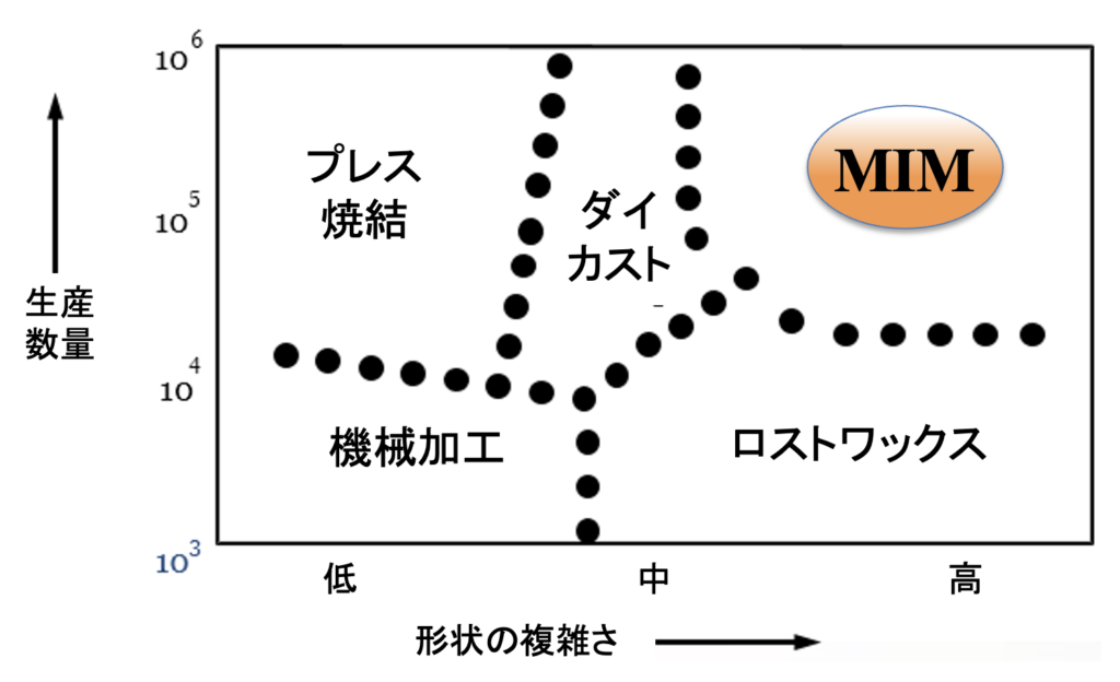MIMの特徴 | INDO-MIM JAPANサポート
