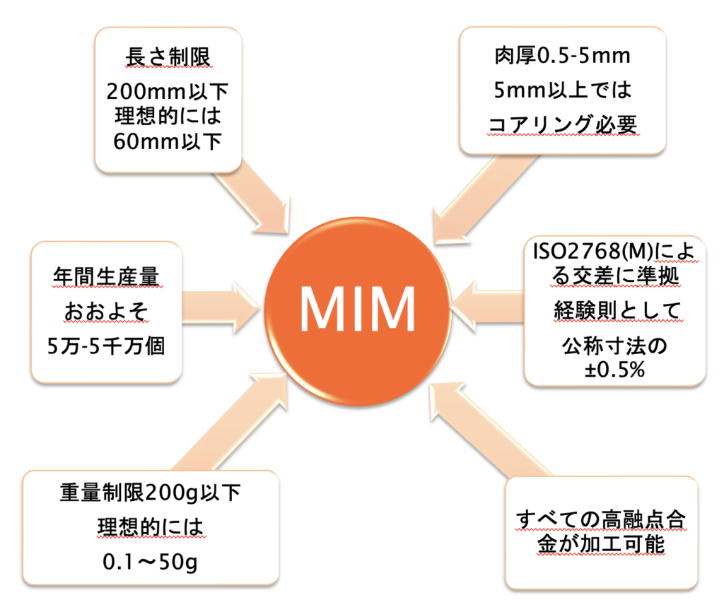 MIMの特徴 | INDO-MIM JAPANサポート