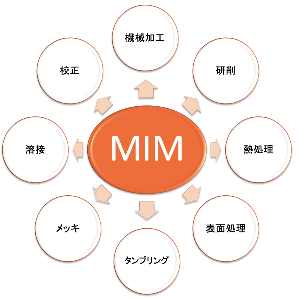 MIMの特徴 | INDO-MIM JAPANサポート